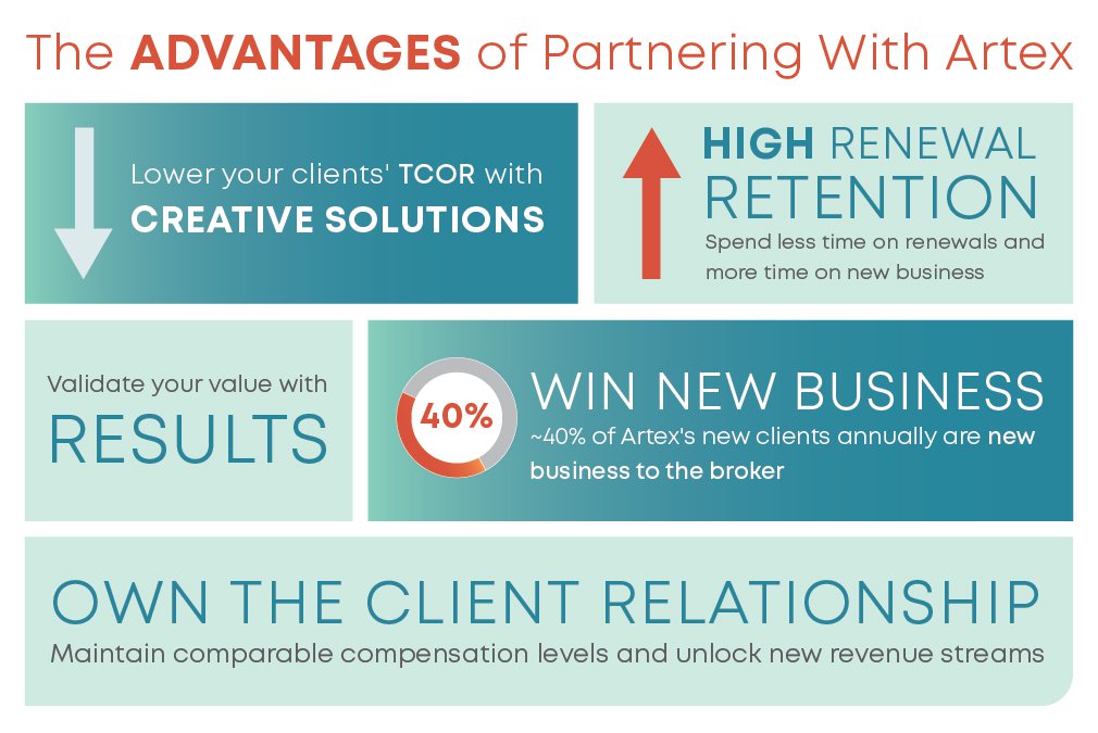 Benefits for brokers include lower TCOR, high retention and new business.
