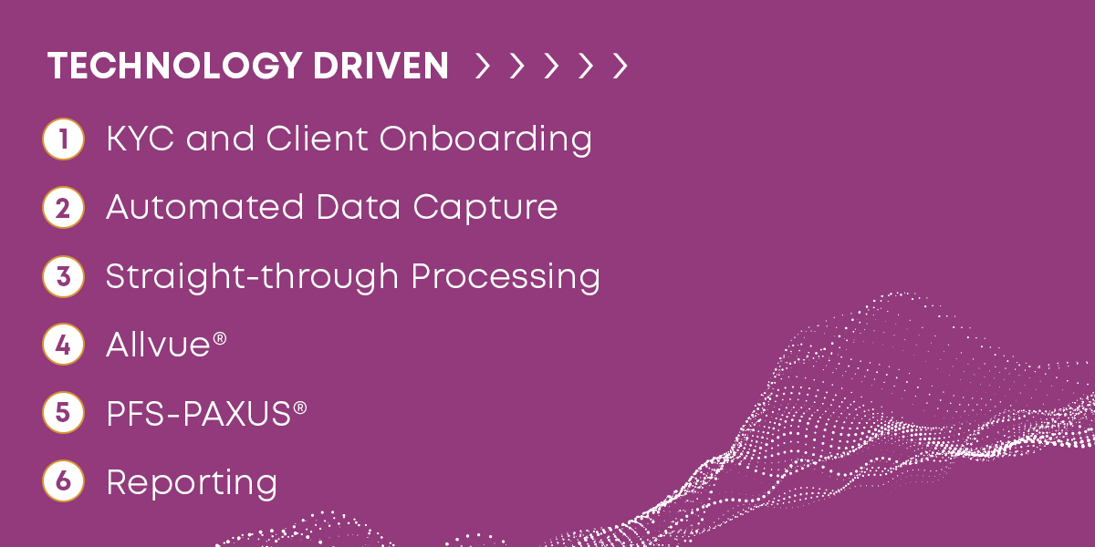 Tech-driven innovation: KYC and client on boarding; automated data capture; straight-through processing; Allvue; PFS-PAXUS; Reporting
